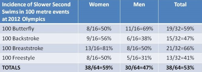 SSS by stroke and gender - 1