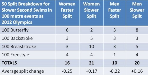 SSS Split breakdown - 2
