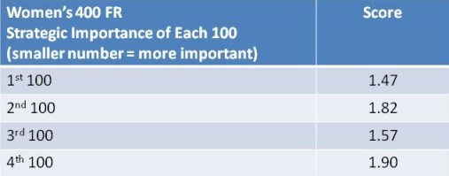 Correlation Exercise