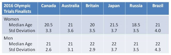 Median Std Dev Finalists - JPG.jpg