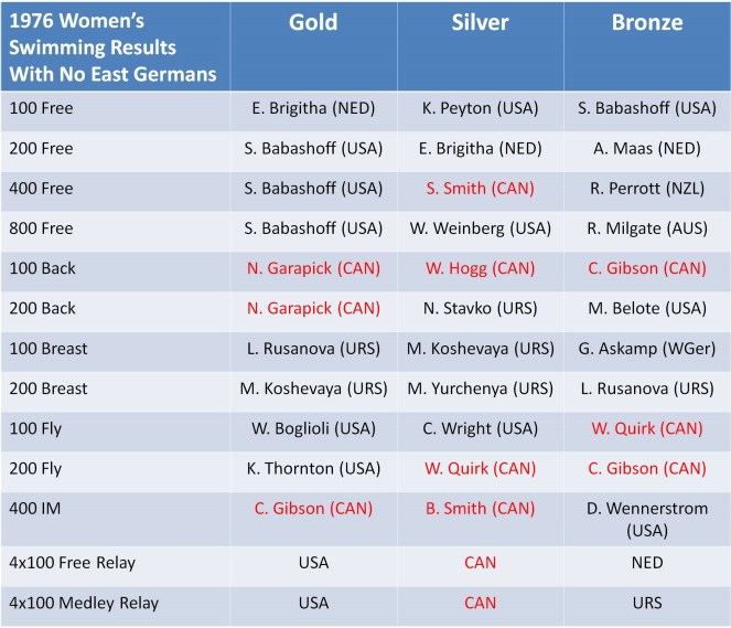 1976 Women Medallists.jpg