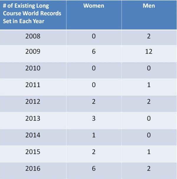 WR Count by Year.jpg