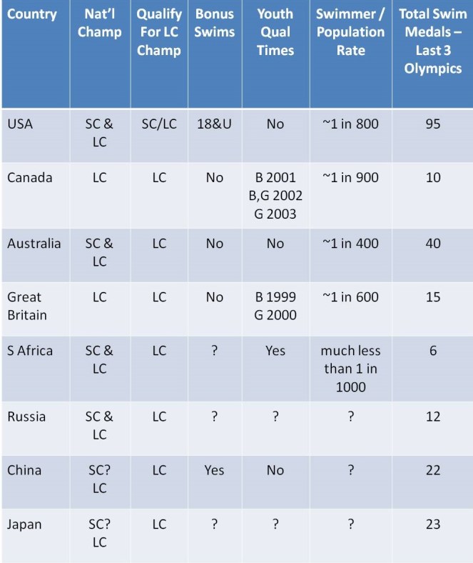 Nat Qualifying Conditions v2