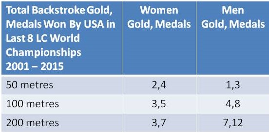 BK Comparison by Distance Men Women.jpg